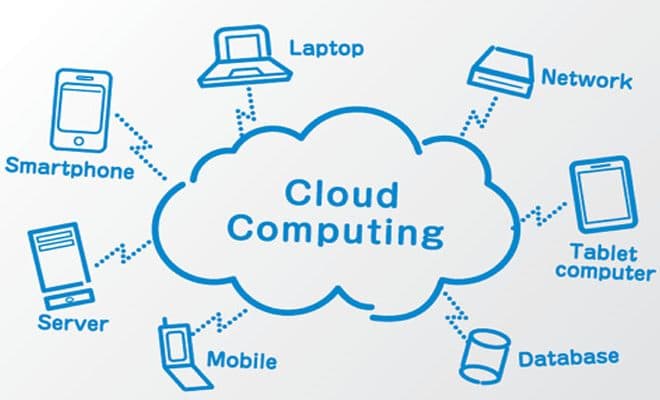 Cloud Computing: Solusi Digital Untuk Bisnis Masa Kini